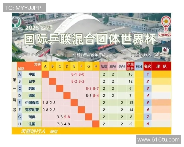 广州乒乓球队在全国乒乓球节奏排行榜中荣获第八名的佳绩